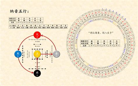 纳音五行用途|纳音